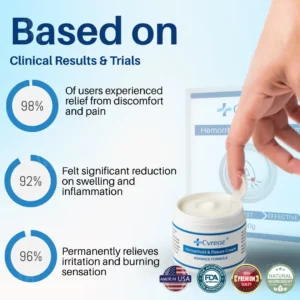 Cvreoz® Hemorrhoid & Fissure Cream