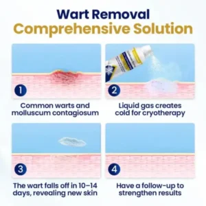 DermChiller® ChillErase Bump & Skin Tag Renewal Spray