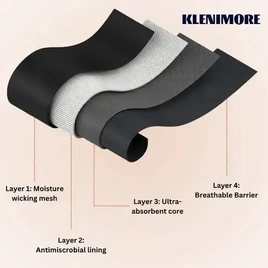 KLENIMORE™ 100% Leak-Proof Underwear