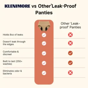 KLENIMORE™ 100% Leak-Proof Underwear