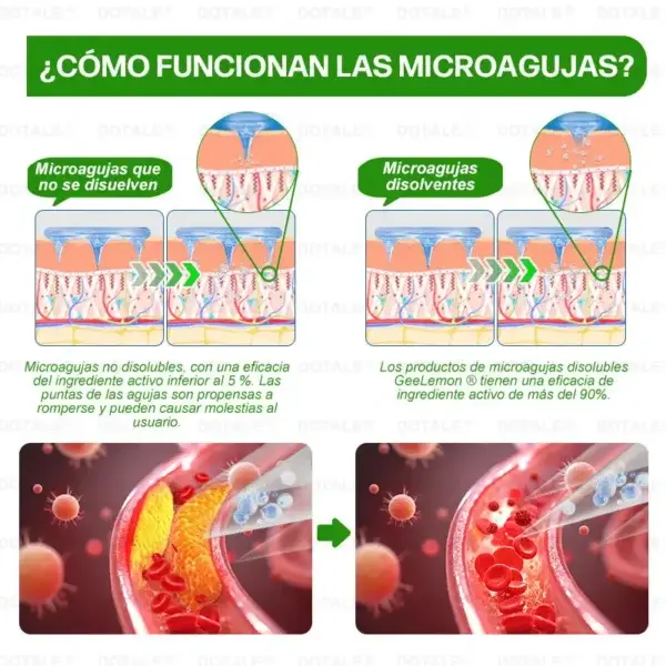 ๐ซ๐ถ๐ป๐จ๐ณ๐ฌยฎ Parche de Microagujas Nano Avanzado 10 en 1 con Moringa Berberina y NAD+