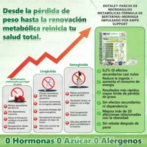 ๐ซ๐ถ๐ป๐จ๐ณ๐ฌยฎ Parche de Microagujas Nano Avanzado 10 en 1 con Moringa Berberina y NAD+
