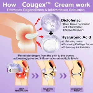 Cougex™ Cougex™ 7 Day Rapid Joint & Bone Therapy Cream USA Orthopedics (AAOS) Approved