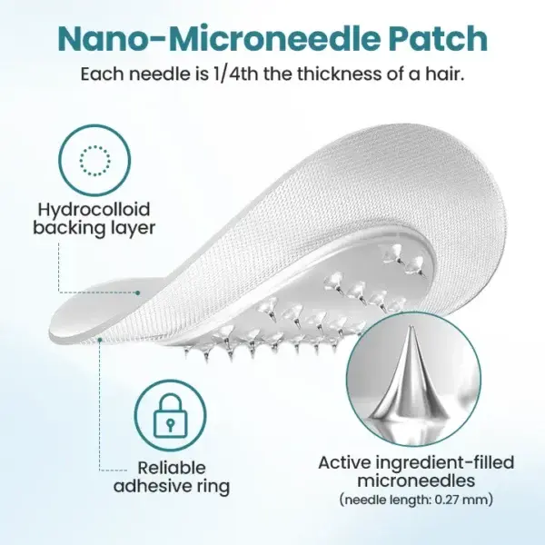Juxek™ PureGLP-1 Nano Microneedle Patch