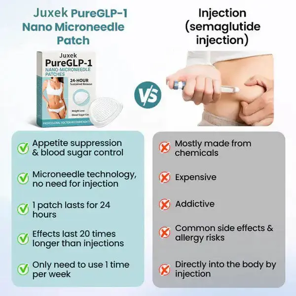Juxek™ PureGLP-1 Nano Microneedle Patch